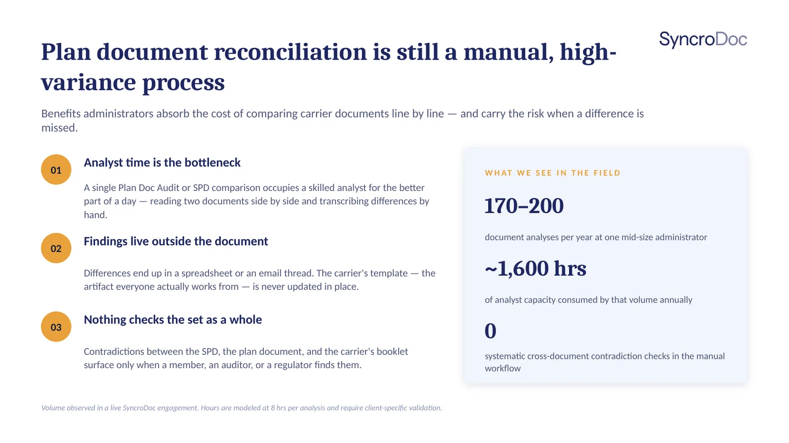 Plan document reconciliation is still a manual, high-variance process. Benefits administrators absorb the cost of comparing carrier documents line by line.