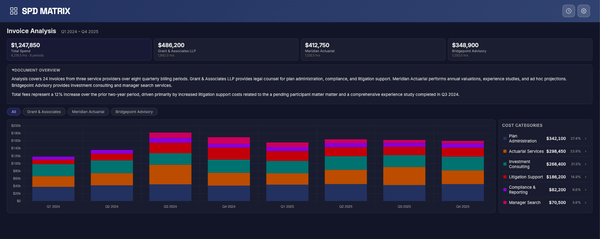 Invoice Analysis dashboard view